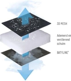 Lafuma RSX Clip Air Comfort - Relaxstoel - Verstelbaar - Inklapbaar - Zero Gravity - Acier -Kampeeruitrusting 1042x1200 4