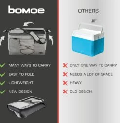 Bomoe Opvouwbare Koeltas IceBreezer KT53 - Koelbox Voor Onderweg - 53x37x32 Cm - 52 Liter - Picknicktas Perfect Voor Barbecues Of Festivals -Kampeeruitrusting 1166x1200 5