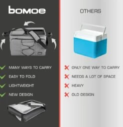 Bomoe Opvouwbare Koeltas IceBreezer KT43 - Koelbox Voor Onderweg - 43x32x28 Cm - 45 Liter - Picknicktas Perfect Voor Barbecues Of Festivals 14 Bomoe Opvouwbare Koeltas IceBreezer KT43 - Koelbox Voor Onderweg - 43x32x28 Cm - 45 Liter - Picknicktas Perfect Voor Barbecues Of Festivals -Kampeeruitrusting 1166x1200 7