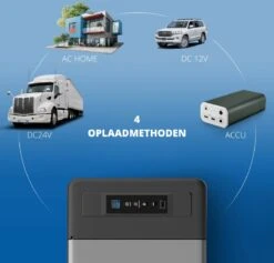 Elektrische Koelbox 12v 230 Volt - Coolbox 45 DB - Hybride Koelbox Voor Auto En Stopcontact -22 Tot +25 Graden - 22 Liter -Kampeeruitrusting 1200x1153 9