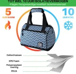 Brisby 4 Laags Geïsoleerde Koeltas - Lunchtas 10 Liter - Zigzag Blauw -Kampeeruitrusting 1200x1178 26