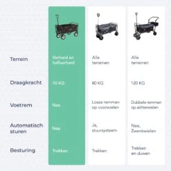 LifeGoods Bolderkar - Opvouwbaar - Draaibare Wielen - 2 Standen - 70KG Draagkracht - Grijs 17 LifeGoods Bolderkar - Opvouwbaar - Draaibare Wielen - 2 Standen - 70KG Draagkracht - Grijs -Kampeeruitrusting 1200x1200 1054