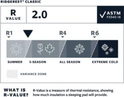 Thermarest RidgeRest Classic Slaapmat Regular Zwart 9 Thermarest RidgeRest Classic Slaapmat Regular Zwart -Kampeeruitrusting 1200x939 3